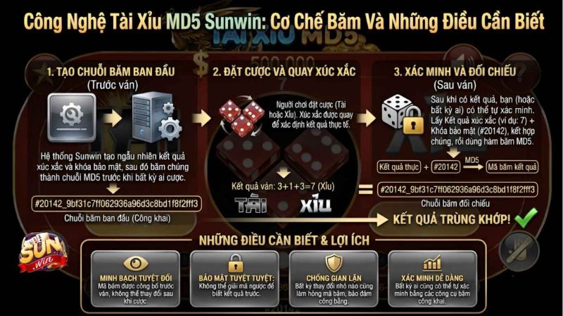 Tổng Quan Về Công Nghệ Tài Xỉu MD5 Sunwin Tổng Quan Về Công Nghệ Tài Xỉu MD5 Sunwin